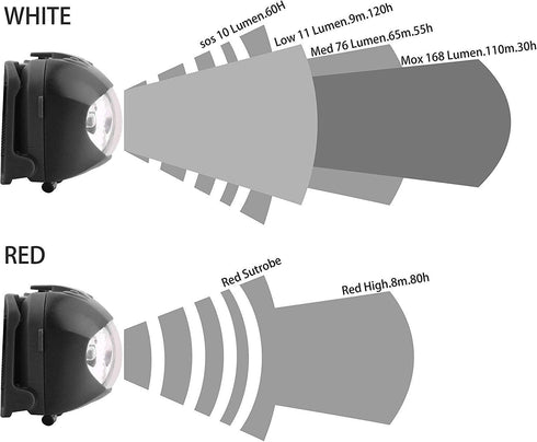 Vitchelo Black Headlamp Flashlight - Red Safety Light - 6 Light Modes - Super Bright Waterproof Adjustable Head Light - 3 AAA Batteries - Running,...