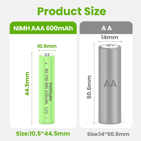 Nimh Rechargeable AAA Batteries, Ni-MH AAA 600mah 1.2V Rechargeable Batteries for Solar Lights, Outdoor Garden Lights, Remotes, Household Devices ...