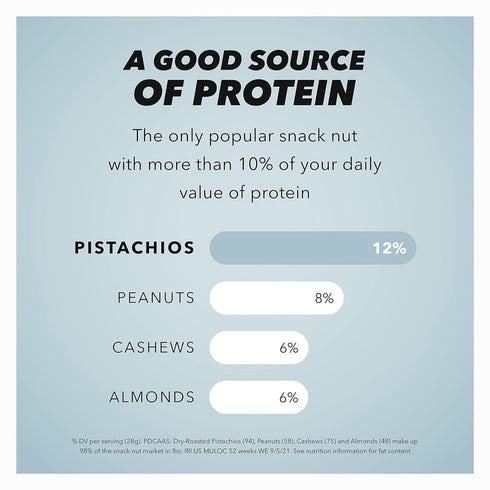 Wonderful Pistachios No Shells, Lightly Salted Nuts, 6 Ounce Resealable Bag, Protein Snacks, Gluten Free, Healthy Snack (Packaging May Vary)...