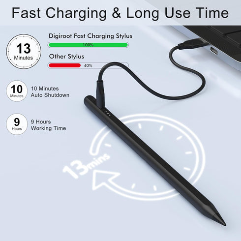 Stylus Pen for iPad, 13 mins Fast Charge Stylus with Palm Rejection, Tilt Sensitivity, Compatible with 2018-2024 iPad Air 3/4/5/6, iPad Mini 5/6, ...