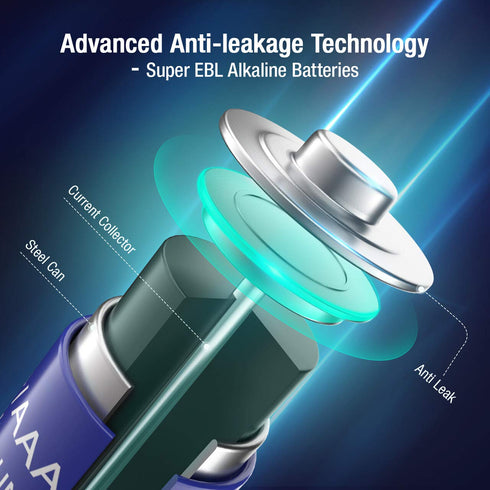 EBL AAA Batteries 28 Pack, 1.5V Triple A Batteries with Long-Lasting Power, High Capacity AAA Alkaline Batteries Leakproof Design for Household an...
