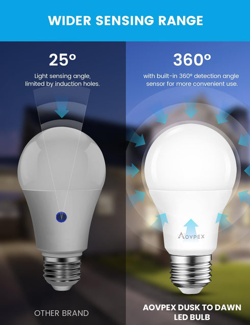 Dusk to Dawn LED Light Bulbs Outdoor, 13W Ultra Bright(100W Equivalent), 2700-Kelvin Soft White Lightbulb Built-in Photocell Sensor, Auto On/Off B...