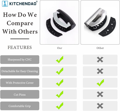 KITCHENDAO Come Apart Mezzaluna Salad Chopper Knife Tool, Easy Cleaning, Super Sharp Double Blade Stainless Steel Rocker Knife for Lettuce Vegetab...
