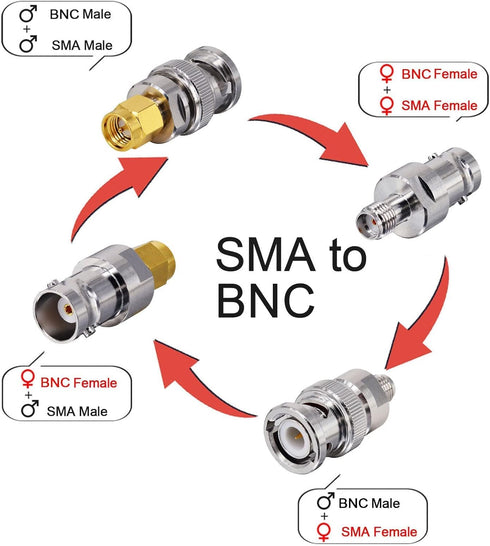 Onelinkmore BNC to SMA Coax Adapter for Baofeng UV-5R Ham Radio, HT Antenna, Scanner, SDR Dongle...
