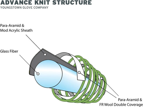 Youngstown Glove Company unisex adult cut resistant safety gloves, Multicolored, Large US,Green...