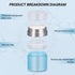 1 oz Airless Pump Jar, Travel Vacuum Pump Bottle Dispenser Pump Moisturizer Container Drunk Elephant Container for Lotions and Creams Moisturizer ...
