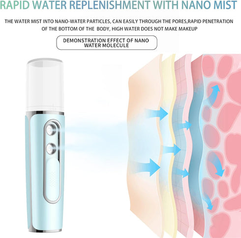 Nano Facial Mister, Cool Mist Face Steamer with 2 Spray Nozzle, USB Rechargeable, Visual Water Tank, Nano Mister for Eyelash Extensions, Skin Care...