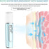 Nano Facial Mister, Cool Mist Face Steamer with 2 Spray Nozzle, USB Rechargeable, Visual Water Tank, Nano Mister for Eyelash Extensions, Skin Care...