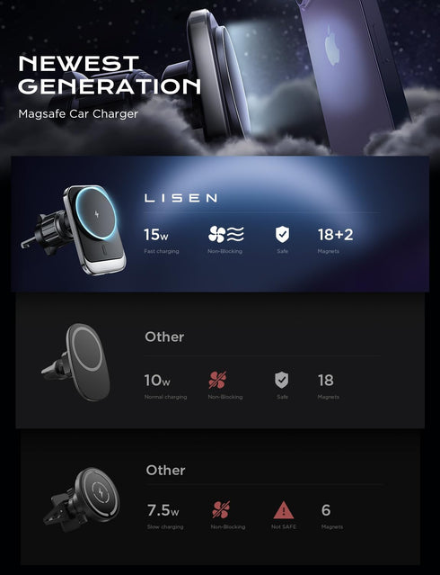 LISEN for MagSafe Car Mount Charger, 15W Wireless Charger for iPhone Magnetic Phone Holder Mount, Universal Vent Car Charger Fits iPhone 15 Pro Ma...