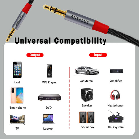 Aux Cable, 3.5mm Aux Cord Short Male to Male,? 0.5M? Fish Wire Braided Audio Cable Compatible with Headphone Jack, Auxiliary Cord for iPhone, Home...