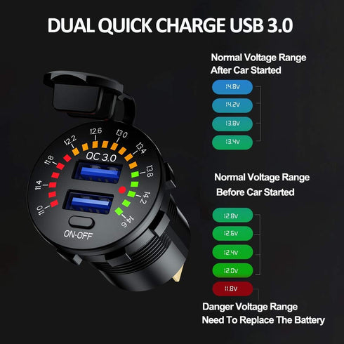 iMESTOU Quick Charge 3.0 Car Charger, Waterproof 36W Dual USB QC3.0 Fast Charging Socket Power Outlet with Voltmeter & Switch & 10A Fuse Built-in ...
