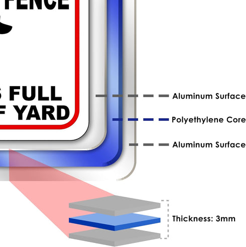 Attention Invisible Fence Dogs Sign - Dog Has Full Range of Yard, Warning Signs for Home, Dog House Sign Decorations, Animal Safety Sign for The H...