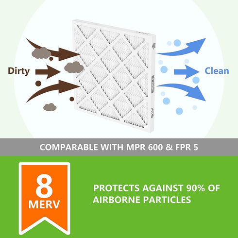 10x10x1 Furnace Air Filters 2 Pack, MERV 8 MPR 600 & FPR 5 Filtering, HVAC Air Filter Replacement (exact dimensions: 9 3/4"x9 3/4"x3/4")...