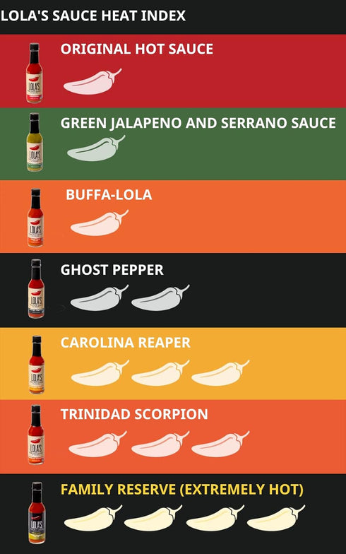 Lola’s Fine Hot Sauce - Carolina Reaper | 5 Fl Oz | Signature Family Recipe | All-Natural, Gluten-Free, Keto | Created With Carolina Reaper Pepper...