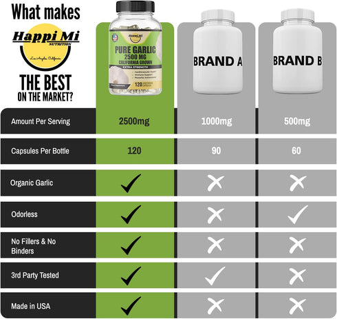 Garlic Capsules 2500mg - Made with Organic Garlic Bulbs, California US Grown - Natural Immune Support Supplement 40 Day Supply...