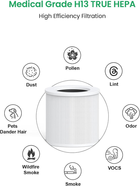 A1 Air Purifier Filters Compatible with VEWIOR Air Purifier A1 A1W HQSC-50 HQKJ-80, AMEIFU AP01W, KOIOS HQKJ-50 & Tailulu PUR0003, 3-in-1 Filter H...