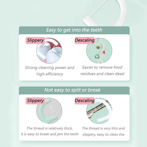 Flosser Dispenser Dental Floss Case Travel Floss Professional Toothpicks Sticks with Travel Case Superfine Floss Picks Dental Picks for Teeth Clea...