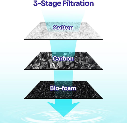3PCS Aquarium Internal Filter Replacement Cartridge for IF01-B20, Fish Tank Filter Accessories...