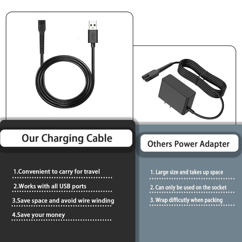 Replacement Charger Cord USB for Wahl Clipper, Charging Cable for Wahl 8164/8591/8148/8504/8171/8173/1919, Magic Senior Detailer Sterling-4 Cordle...
