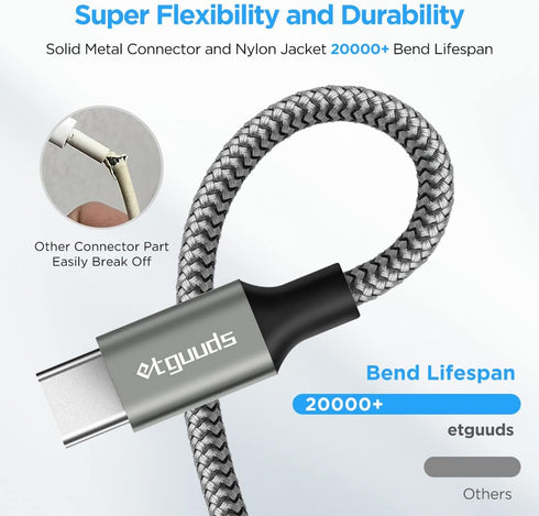 etguuds Long USB C Cable 10ft Fast Charging, 2-Pack Nylon Braided USB A to Type C Charger Cable Compatible with Samsung Galaxy Note 20/10/10+/9/8,...