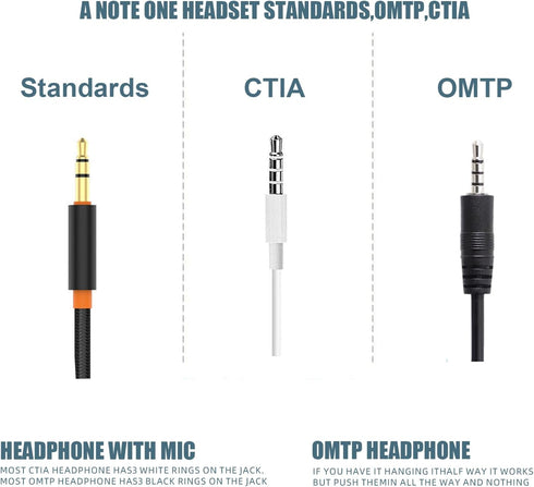 Airplane Headphone Adapter, Gold Plated Dual 3.5mm Male to 3.5mm Female Airplane Headphone Adapter for Audio Jack to Plug Air Plane Flight Connect...