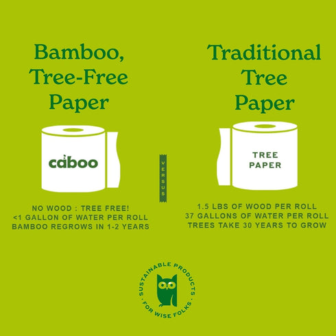 Caboo Tree Free Toilet Paper, Septic Safe Bath Tissue, Quick Dissolving 2 Ply Sheets - 300 Sheets Per Roll, 9 Double Rolls...