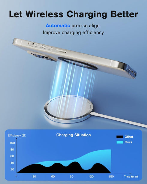 4Pcs Magnetic Sticker for Magsafe, Mag Safe Adhesive Ring Adapter Compatible with iPhone 15/14 /13/12, Samsung S24 Ultra, Cell Phone Case Magnet C...