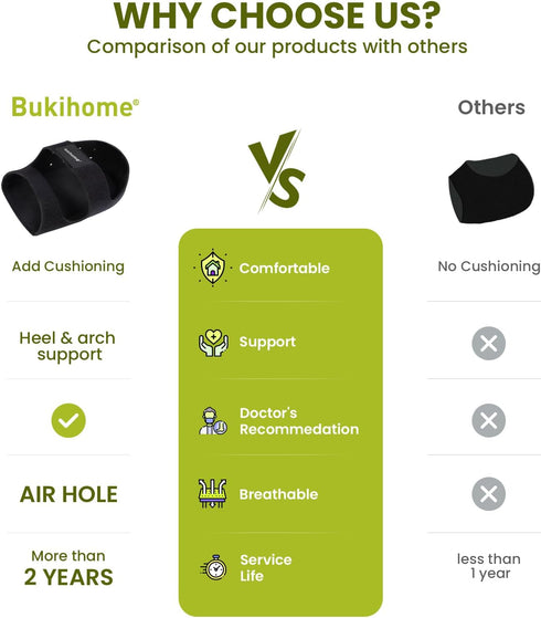 Plantar Fasciitis Gel Heel Protectors Heel Cups for Women Men Heels Spur Pain Relief - Heel Inserts Pads for Achilles Tendinitis Dry Cracked Heel ...