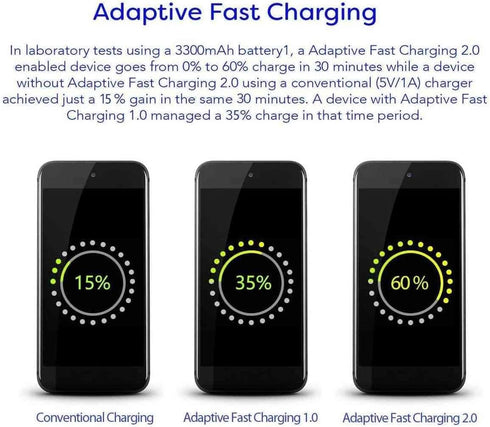 Fast Charger with USB Type C 6.6FT (2m) Cable & OTG Adapter for Samsung Galaxy S9/S9 Plus/S8/S8 Plus/S10/S10e/S10 Plus/Note 8/Note 9/A02/A21/A31/A...