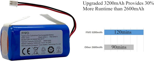 FIVO 3200mAh Replacement RVBAT850 Battery for Shark R75, R85, RV850, RV751, RV761, RV851WV, RV871, RV871C, RV1000S, RV101AE,14.4V/14.8V. (Attentio...