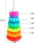 Spinning Stacking Toys - Rainbow Tower, Kids Stackable Spinning Toy, Educational Toy for Toddlers 1-3, Strong ABS Plastic, Color & Shape Recogniti...
