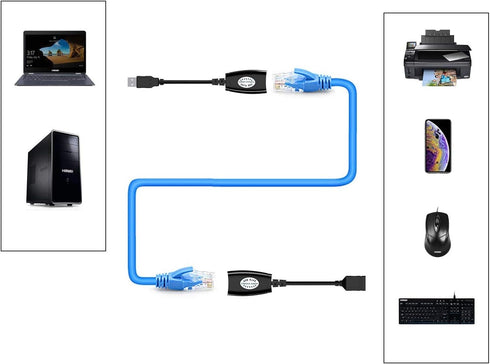 USB Over Cat6?SNLLMZI USB RJ45 Extender Over Cat5/Cat5e/Cat6/Cat7/Cat8 Cable Extension Cable Connector Adapter - 2 Pairs...