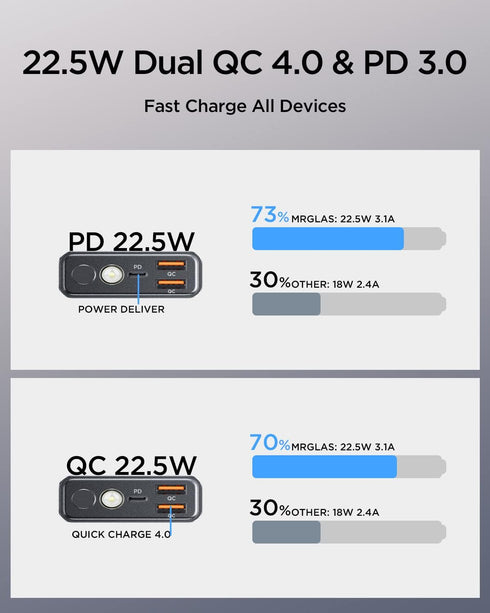 MRGLAS Portable Charger PD 22.5W The Smallest Metal 10000mAh Power Bank USB C Mini Portable Charger Fast Charge Portable Battery Charger Tri-Outpu...