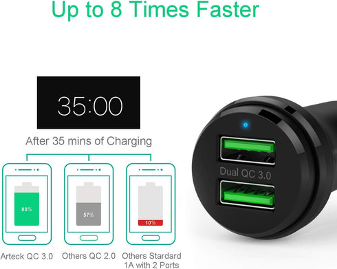 Car Charger, Arteck 40W 2 Quick Charge 3.0 USB Port Adapter with Dual QC 3.0, Compatible iPhone 15, 15 Pro, iPhone 14, 14 Pro, 13 Pro Max, 13 Mini...