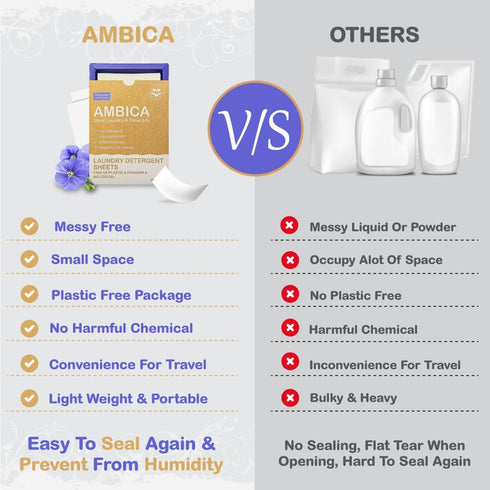 Ambica Travel Laundry Detergent Sheets - Non-Toxic, Hypoallergenic, Plant-Based Laundry Soap sheets for Clothes Washing in Sink or Washer - Travel...