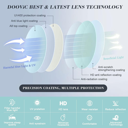 DOOViC Computer Reading Glasses Blue Light Blocking Anti Eyestrain Fashion Cat Eye Spring Hinge Readers for Women 1.75 Strength...