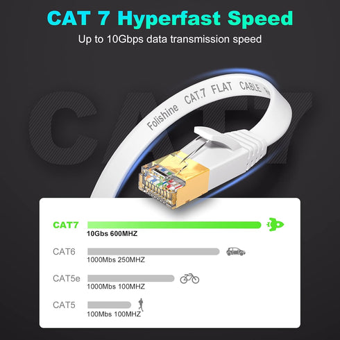 Cat 7 Ethernet Cable 30 ft, High Speed Internet Network Cable with Gold Plated RJ45 Connector, Shielded Flat Patch Cord LAN Wire for Modem, Switch...