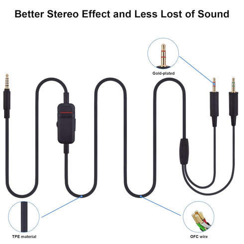 MMX 300 Replacement Cable Cord for Beyerdynamic MMX 300 / MMX 300 2nd Generation Gaming Headset, Volume Control Inline Mute, Plug and Play Twisted...
