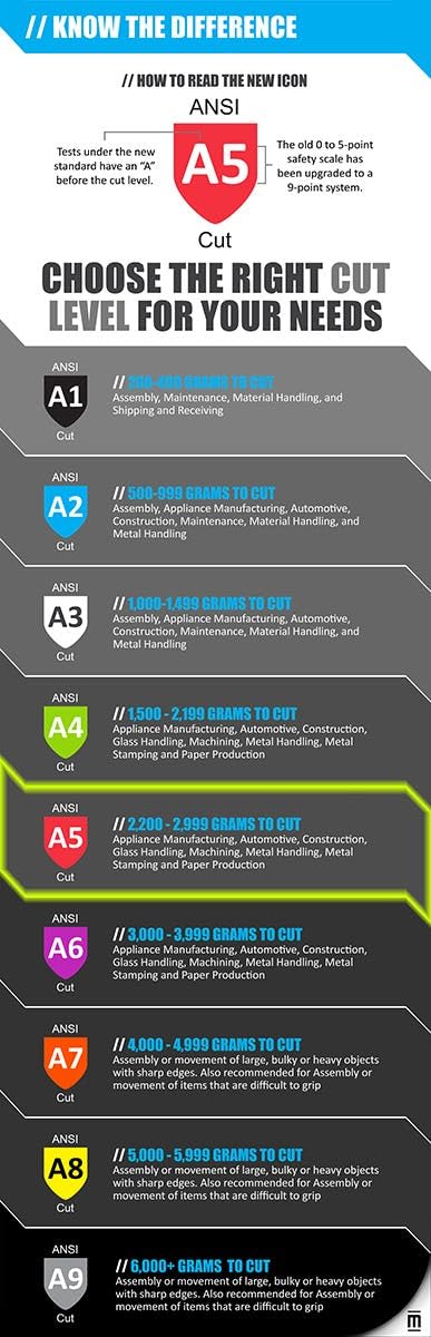 MAGID T-REX Flex Series Lightweight Impact Gloves, 1 Pair, NitriX Palm Coating, Size 8/M, Black & Green...