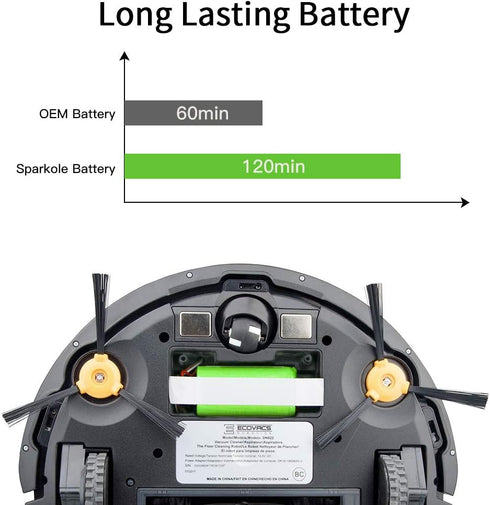 14.4V 2600mAh Replacement Battery for Ecovacs Deebot N79S, N79, DN622, DN622.11 and Eufy Robovac 11, 11S, 11S Max, 30, 30C, G30, G10 Hybrid...