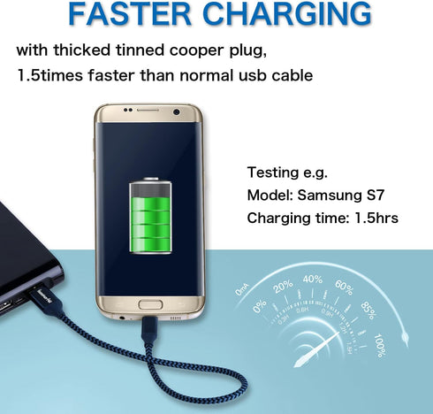 iSeekerKit Short Micro USB Cable 1Ft Nylon Braided Fast USB Charging Cord Compatible for External Battery Charger, Samsung, HTC, LG, Android and M...