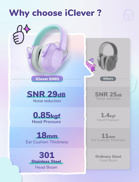iClever Noise Cancelling Headphones for Kids, SNR 29dB Safety Noise Reduction Ear Muffs for Autism Sensory &Concentration Aid, Ear Hearing Protect...