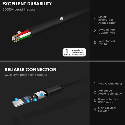 PALOVUE USB C Headphones Earbuds, in-Ear Type C Magnetic Earphones with Microphone Compatible for Samsung Galaxy S23 S22 S21 Ultra S20 FE Note 20 ...