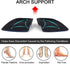 Dr. Foot's 3/4 Length Orthotic Inserts, Self-Adhesive Half Shoe Insoles for Flat Feet, Plantar Fasciitis, Fallen Arches, Over-Pronation, Heel Spur...