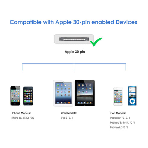 JETech USB Sync and Charging Cable Compatible iPhone 4/4s, iPhone 3G/3GS, iPad 1/2/3, iPod, 3.3 Feet, 2-Pack......