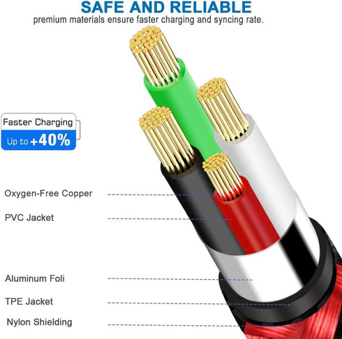 Micro USB Cable Compatible with Fire Tablet HD 7 8 10 4th 5th 6th 7th Generation,E-Readers,Samsung Galaxy Braided Phone Charger Fast Charging Cord...