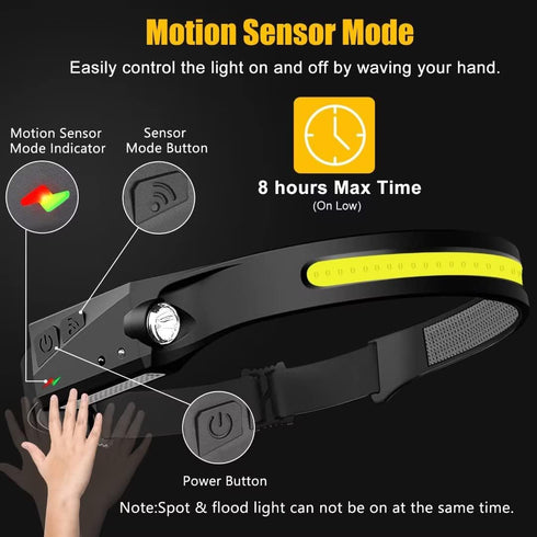 Headlamp Rechargeable, 230° Wide Beam Head Lamp LED with Motion Sensor for Adults - Camping Accessories Gear, Waterproof Head Light Flashlight for...