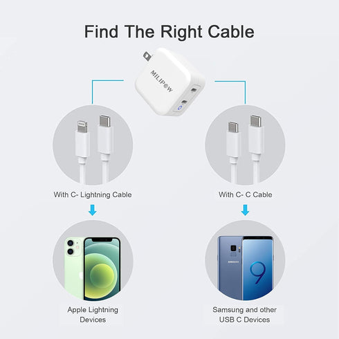 Milipow 40W Dual Ports PD3.0 USB-C Type-C Compact Charger Adapter Compatible with A Variety of Smartphones, IPad Pro, IPad Air, Google Pixel, AirP...