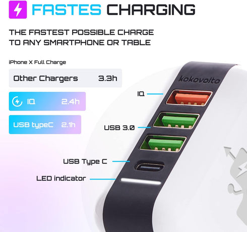 USB C Charger Block - Wall Charger Adapter 4 Ports Power Brick Cube Fast Multi Port Charging Box for iPad Mini iPhone Samsung and Other Smartphone...