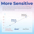 DAVID Pregnancy Test Early Detection HCG Test for Fertility Women, Over 99% Accurate and Reliable Results, Pruebas De Embarazo 6 Days Before Misse...